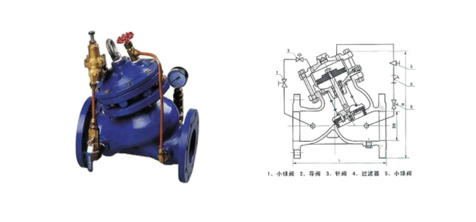 YX741X可調(diào)減壓穩(wěn)壓閥的作用原理是什么呢？